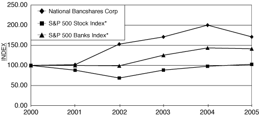 (Graph)